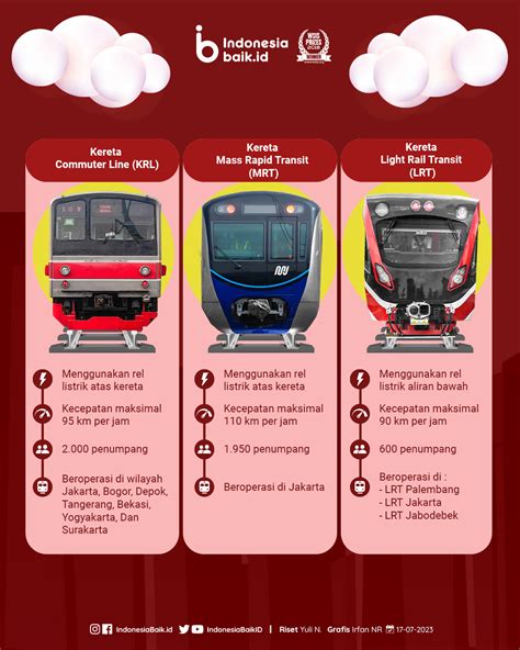 Jenis-Jenis Kereta Api di Indonesia | Indonesia Baik