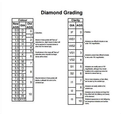 Gia Cut Grade Chart