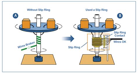 WHAT IS A SLIP RING? | How to Select a slip ring? - MOFLON