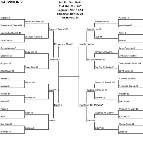 2020 MHSAA high school football playoff brackets and scores heading ...