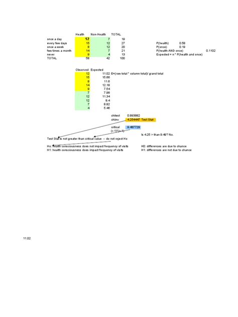 Chi-Square Examples Nov 10th 2016 Solutions July 20th Class | PDF | Chi Squared Test ...