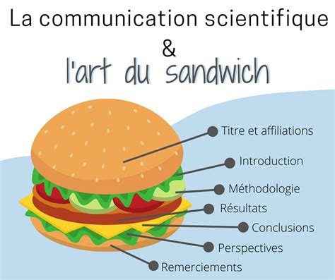 Communication et sandwich – Speechneurolab