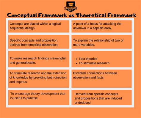 Conceptual Framework Vs Research Design | Amtframe.co