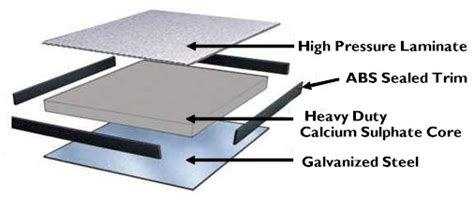 Types Of Raised Floor Tiles | Viewfloor.co