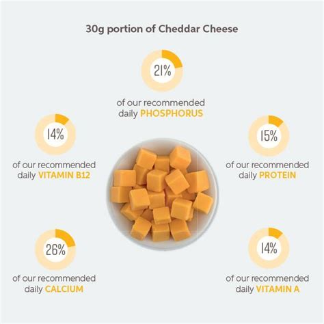 The Nutritional Benefits of Irish Cheddar Cheese | Tirlán Ingredients