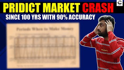 Benner Cycle: The 90% Accurate Chart That Predicts Market Crashes - YouTube