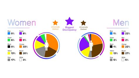 Brand Color Psychology: Men vs. Women