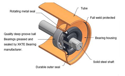 Mining Bulk Material Handling Conveyor Bearings For Rollers from China