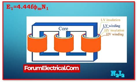 Electrical Transformers – Formulas and Equations