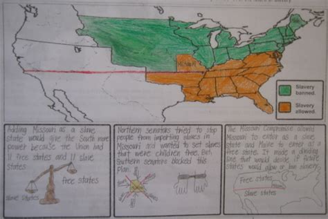 Mr Gray History: Student Work - The Missouri Compromise