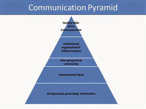 January 2012 ~ Journalism and Communication.