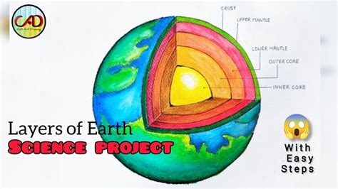 Earth Drawing / How to draw Earth Layers Diagram/ Globe Drawing ...