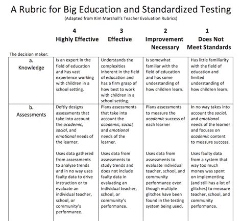 A Self-Assessment Rubric Made for Big Education Leaders