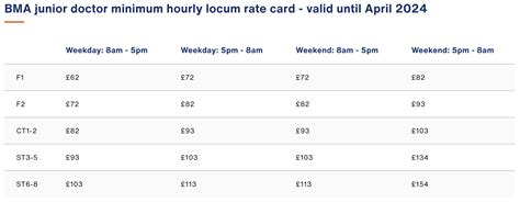 Interpreting the BMA’s Junior Doctor Locum Rate Guidance in 2023 | Messly