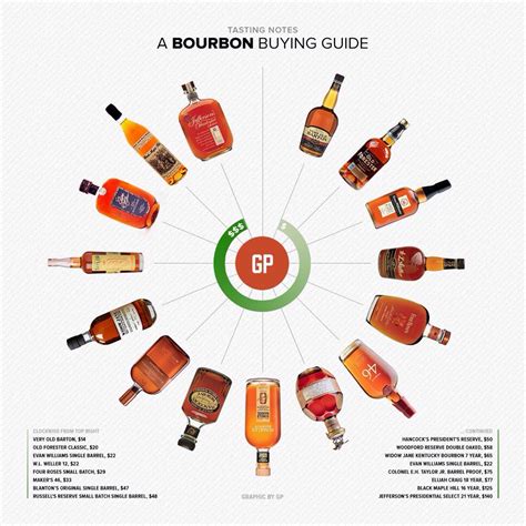 A bourbon buying guide | Bourbon cocktails, Best bourbons, Bourbon tasting