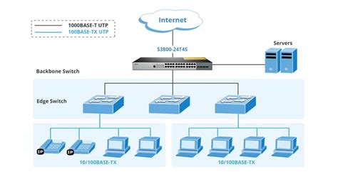 Ethernet Switch Example Diagram Ubiquiti Poe Wiring Diagram