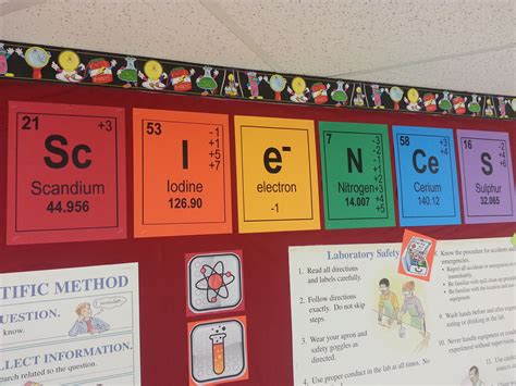 Secondary Science Classroom Decor at Bessie Rubin blog