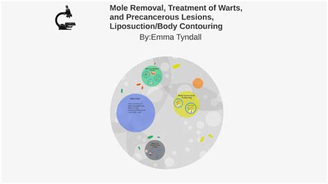 Mole Removal, Treatment of Warts, and Precancerous Lesions, by Emma Tyndall on Prezi