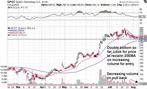 10 Stocks to Trade This Week - Stock Watchlist August 9, 2020 - STOCKBROS RESEARCH