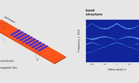 Scientists develop a metamaterial for applications in magnonics, an ...