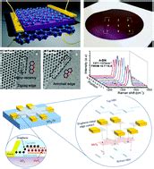 Two dimensional hexagonal boron nitride (2D-hBN): synthesis, properties ...