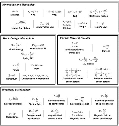 Mcat Physics Equations - Tessshebaylo