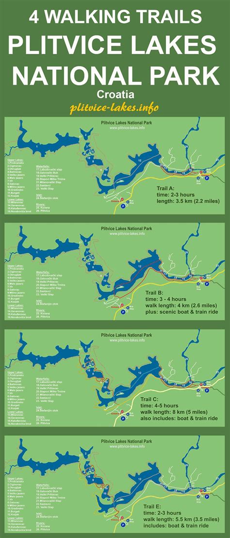 Map of four walking trails in plitvice lakes plitvice lakes info – Artofit