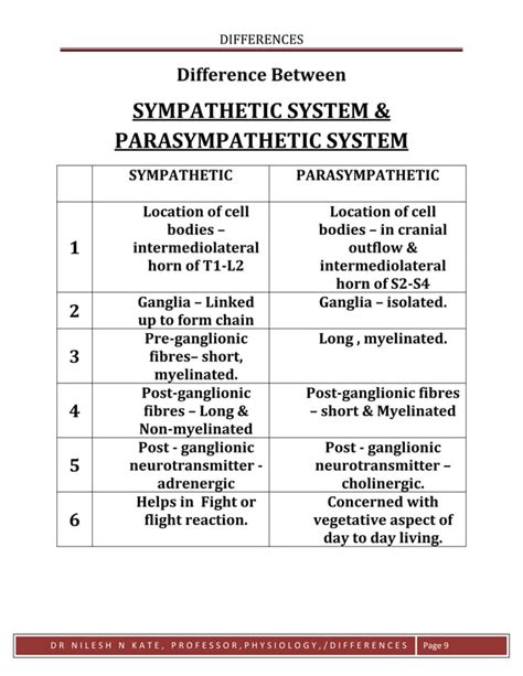 Differences sympathetic system vs parasympathetic system