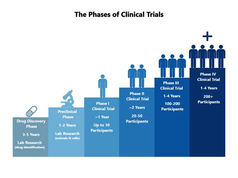 Clinical trials – PBC Society Canada