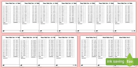 Multiplication Fact Fluency Times Table Chart (Teacher-Made) | lupon.gov.ph