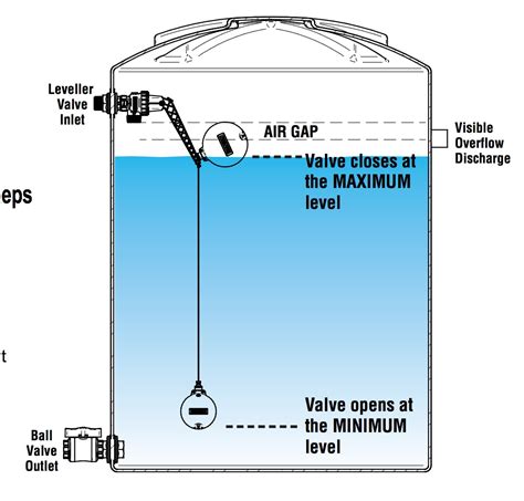 Float Valve Wiring Diagram