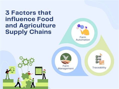 3 Factors that Influence Agricultural and Food Supply Chain