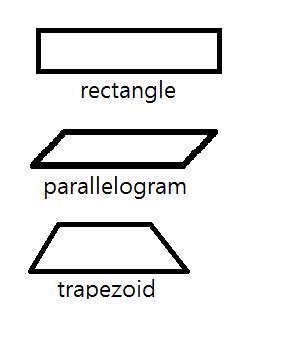 Parallelogram Rhombus Trapezoid Quadrilateral - Micro Biosrockbar