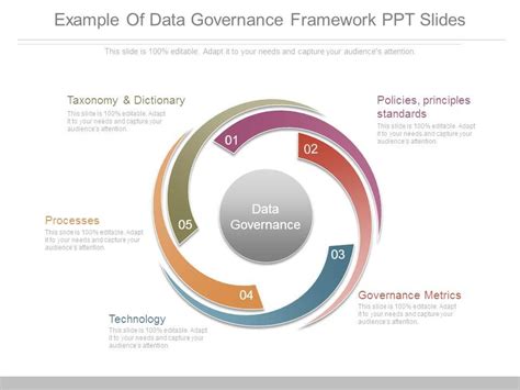 Example Of Data Governance Framework Ppt Slides | Graphics Presentation ...