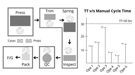 Manufacturing Cycle Time Can Help Automation Design Decisions