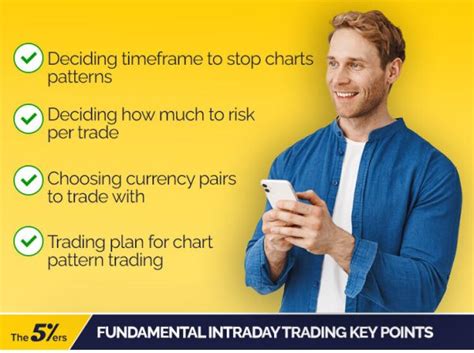 5 Popular Intraday Chart Patterns Forex Traders Love to Use