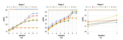 Linear Probing of Features. We train linear probing heads for features... | Download Scientific ...