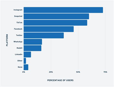 7 Key Gen Z Trends for 2022