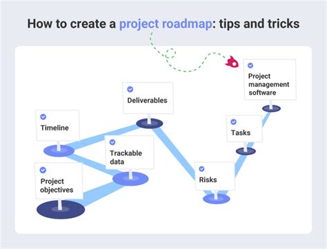 Creating A Perfect Project Roadmap And How To Use It With Slingshot