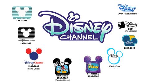 Evolución de los logotipos de la imagen corporativa de Disney Channel