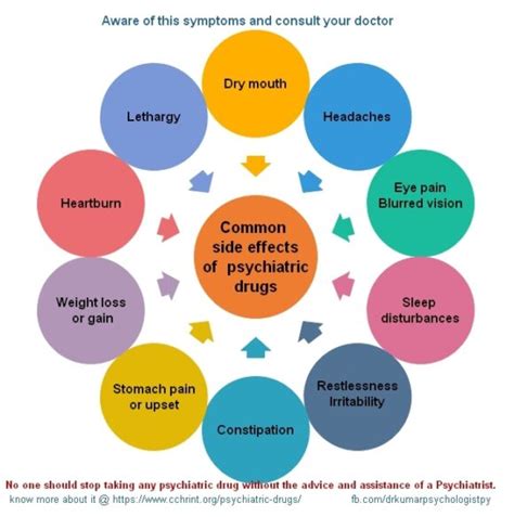 Common Side Effects of Psychiatric Medications - Pass The OT