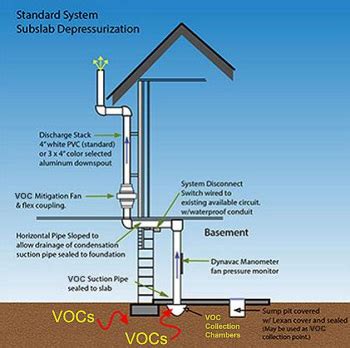 21 Lovely Basement Sump Pump Installation - basement tips