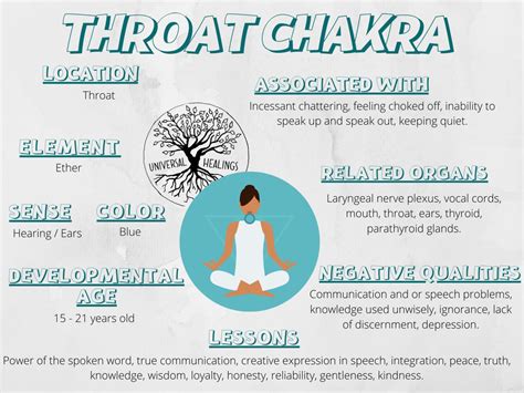 The Chakra Basics- Healing your Throat Chakra | Universal Healings