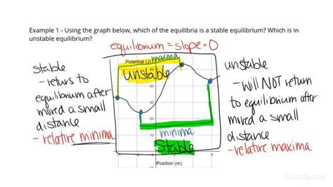 Unstable Equilibrium Physics