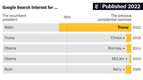 Why Things May Really Be Different for This Midterm Election - The New ...