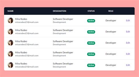 Tailwind css responsive table Example