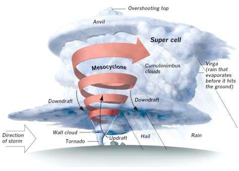 Interactive Graphic: Why so many tornadoes near Oklahoma City? - Data Desk - Los Angeles Times