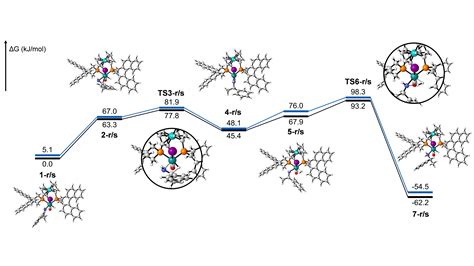 Quantum Chemistry and Modelling - CaRLa