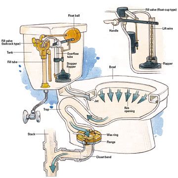 ⇒ Plombier agréé en réparation toilette WC - àpd 59€