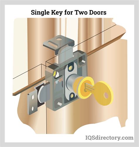 Types Of Cabinet Door Locks | Cabinets Matttroy